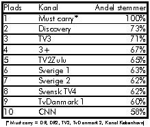 Tabel